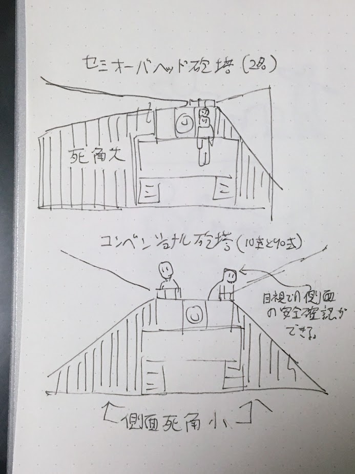 今日は解説編のアイデアをまとめています。10式戦車のセミオーバ型砲塔(砲塔2名)案は、「視察時の左右のバランス悪い」とされたのですが、これは側面近傍にできる死角のことかなとか、そんなことを考えています。 