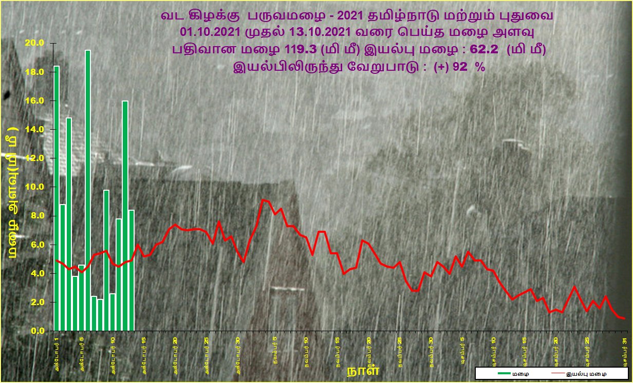 Tamil Nadu Weather : மத்திய கிழக்கு வங்கக் கடல் பகுதியில் புதிய காற்றழுத்த தாழ்வு பகுதி - மீனவர்களுக்கு எச்சரிக்கை