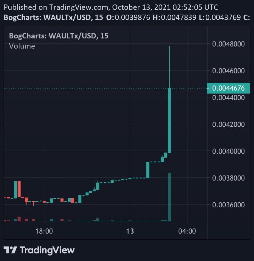 RisitasArmy's tweet photo. "Stayin' Alive - Bee Gees" #WexArmy 
$WEX $WAULTX #BSC #Binance #DeFi https://t.co/jqEEY2eSA7