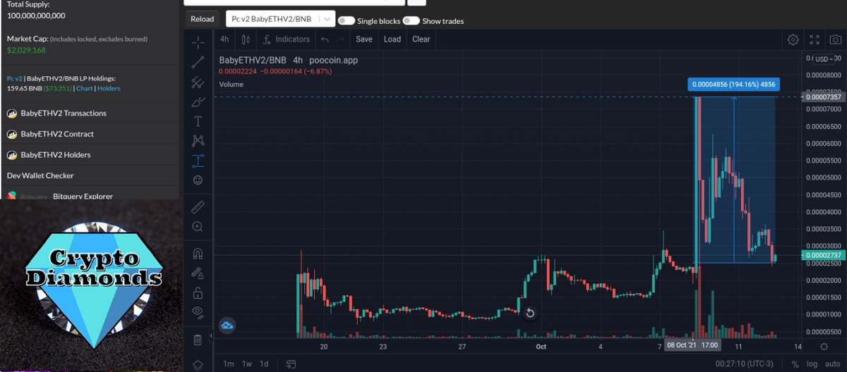 EThannCalls's tweet photo. 'BABYETH V2'
Some of the biggest cryptographic marketing about to be implemented is not to be missed

HOLDING THE BABY AND RECEIVING ETH AS A REWARD 🤩
Easy 100x
✅ LISTED IN CMC AND CG
✅ LP BLOCKED
✅ WELL EXPERIENCED DEVICES

https://t.co/AeGXFPesfq https://t.co/RRZrxxjMg7
