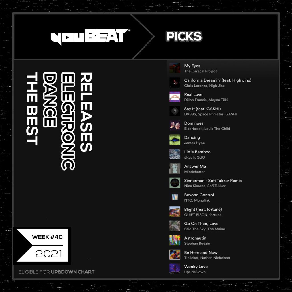 youBEAT Picks • Week #40 2021 🎧
▶️ sptfy.com/ybpicks 
Eligible for our monthly UP&DOWN chart 📊
#TheCaracalProject #ChrisLorenzo #DillonFrancis #DVBBS #Elderbrook #JamesHYPE #JKuch #Mindchatter #SOFITUKKER #NTO #QUIETBISON #SaidTheSky #StephanBodzin #Tinlicker #UpsideDown