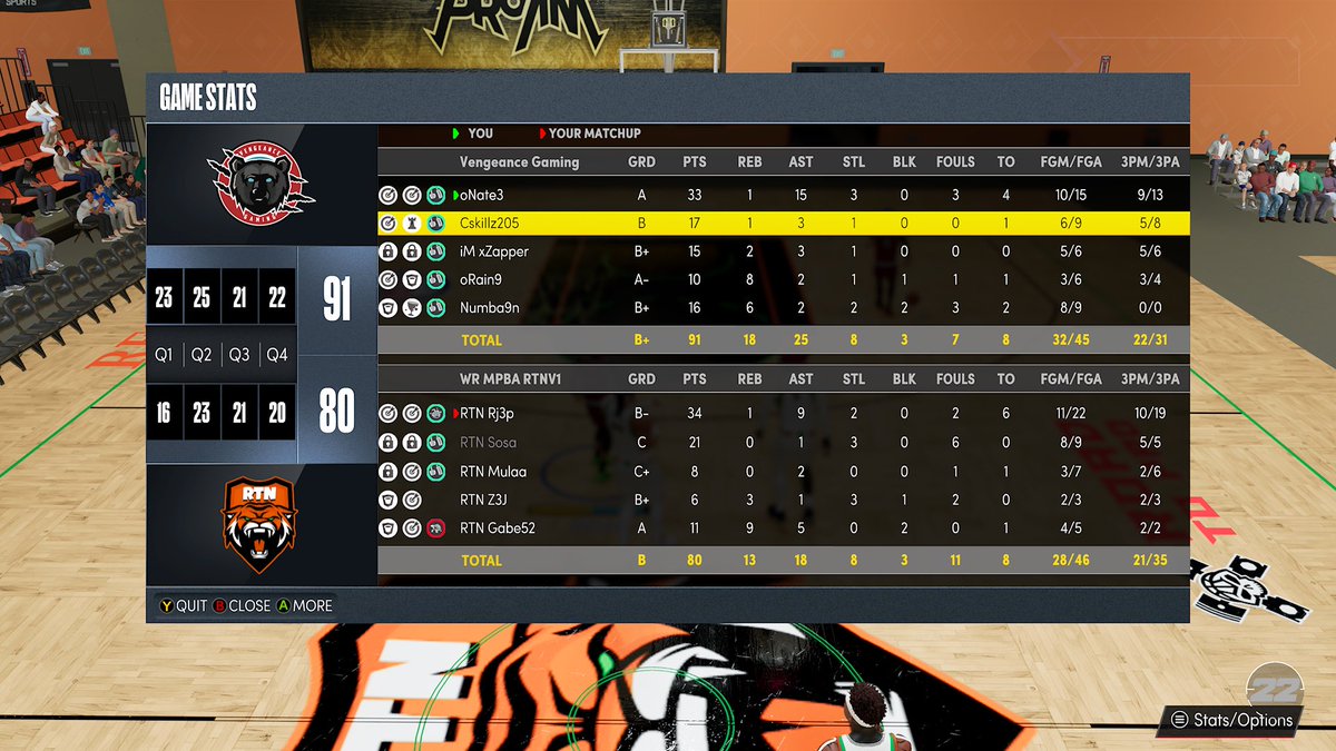 VengeanceG2k's tweet photo. Ggs to Respect The Name as we move on to round 2 of the @PistonsGT! @youFamousEnough @2kCompGames @yeynotgaming @iMProAm @Big_Brudda_PURP @RankEm_ @GsTaR____ 
PG- @BBNNate
SG- @cskillz205
Lock- @iMxZapper
PF- @9Rainn 
C- @NumbaN9 https://t.co/0C87QZ4Ryl
