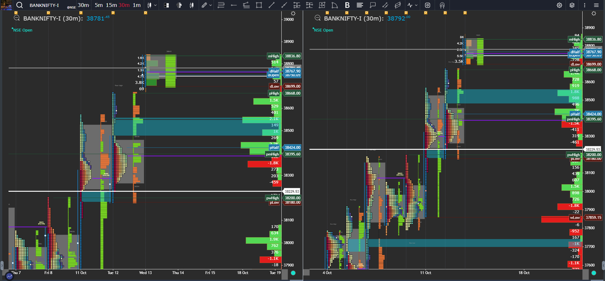 subhodeepster's tweet photo. @gocharting #OAOR open auction outside range on both the indices futures.. #nifty #bnifty https://t.co/wtivmrkHXk