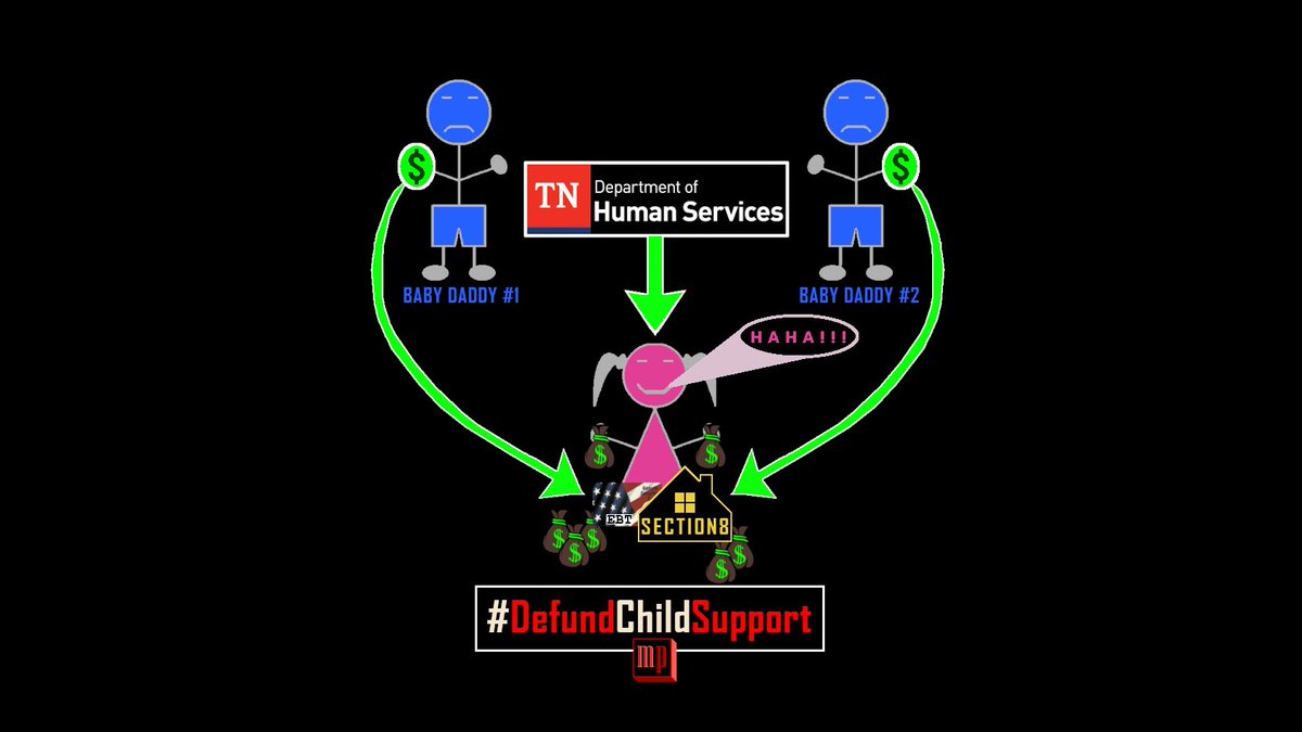 memphis_grit's tweet photo. Jailing struggling Dads under the guise of "Contempt of Court" for failing to fulfill court ordered child support is most definitely unconstitutional.
CS is merely retribution 4 our welfare system.
A state attorney represents the Mother, Dad gets nothing.
#DefundChildSupport https://t.co/sCx5EvhM5b