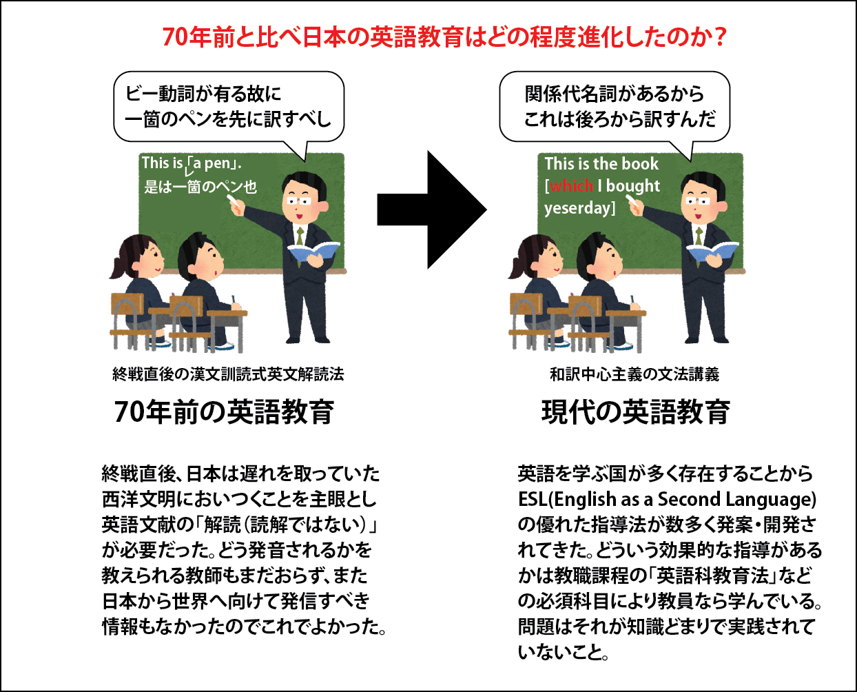 Mountain Hill 英文を理解するときの頭の働かせ方の 原理 を与え それと目の前の 現実の英文 とを往還させながら 英語の考え方 を体得させるというのは 英語教師としては当然の考え方だと思っていたし 批判されるべき 訳読式 も その程度は