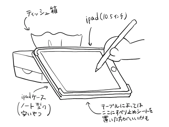 個人的にだけどiPadはこれが一番安定する(気がする) 