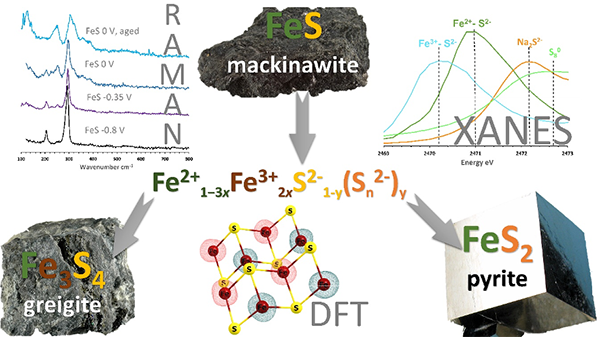 research team lead by ELSI PI Shawn McGlynn discovered a unique iron sulfide phase occurring transiently during iron sulfide maturation. elsi.jp/en/news_events…