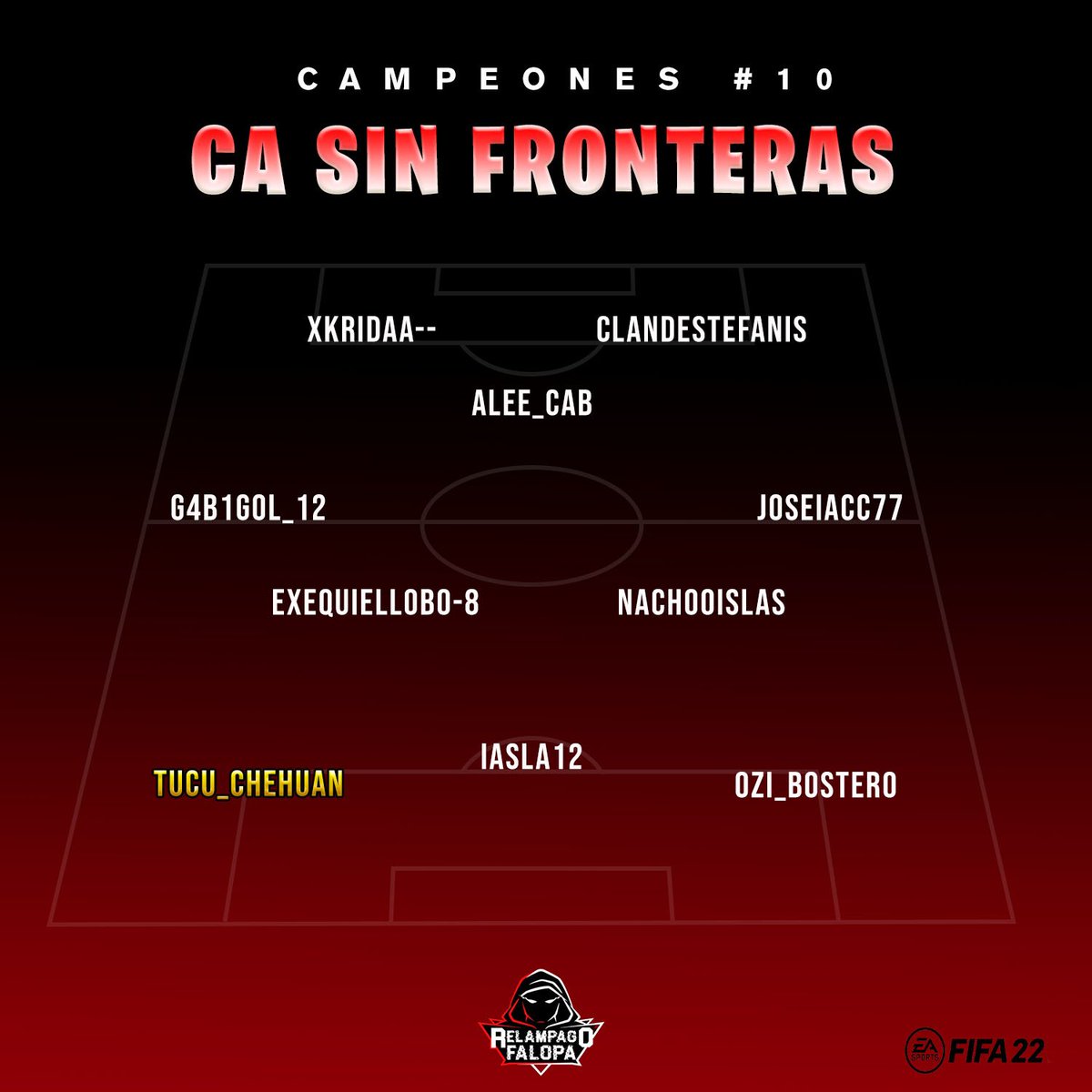 RelampagoFalopa's tweet photo. Felicitamos a #CASINFRONTERAS 🇦🇷 por salir campeones del Relámpago Falopa #10 en #FIFA22 jugado el 13/10. ⚡️🚩

DT @iasla12 
MVP @turcoura https://t.co/62gvUV9Bf5