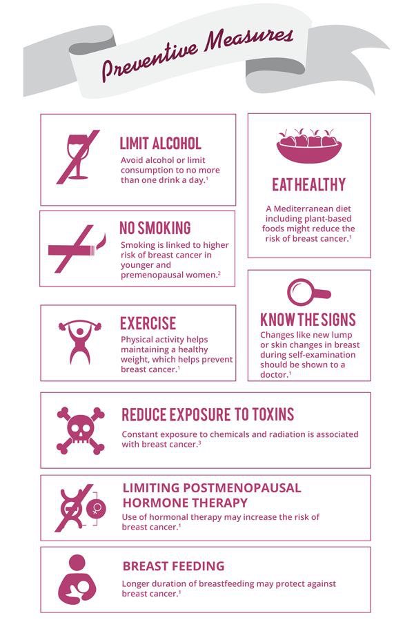 Today is #metastaticbreastcancer awareness day ! Be aware and prevent metastatic breast cancer! Here are some #PreventiveMeasures you can use ! 
#YetenaWeg 
@tinsaetigist @fitse_t @ErmiasMd @AbrahamSisay5 @yakob_son @YekoyesewB @Senaitbitew @DrSenaitB