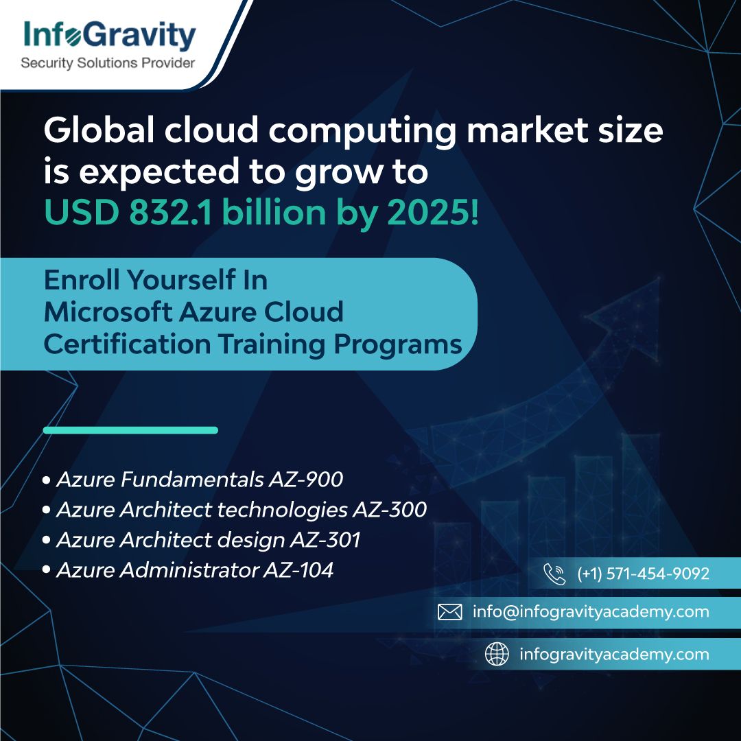 InfogravityA's tweet image. Enroll Yourself in 𝐌𝐢𝐜𝐫𝐨𝐬𝐨𝐟𝐭 𝐀𝐳𝐮𝐫𝐞 𝐂𝐥𝐨𝐮𝐝 - Certification Training Program.
Reach us at
📲 Call: (+1) 571-454-9092
📧 Email: info@infogravityacademy.com #infogravity
#microsoftazurecertification #azurecertified