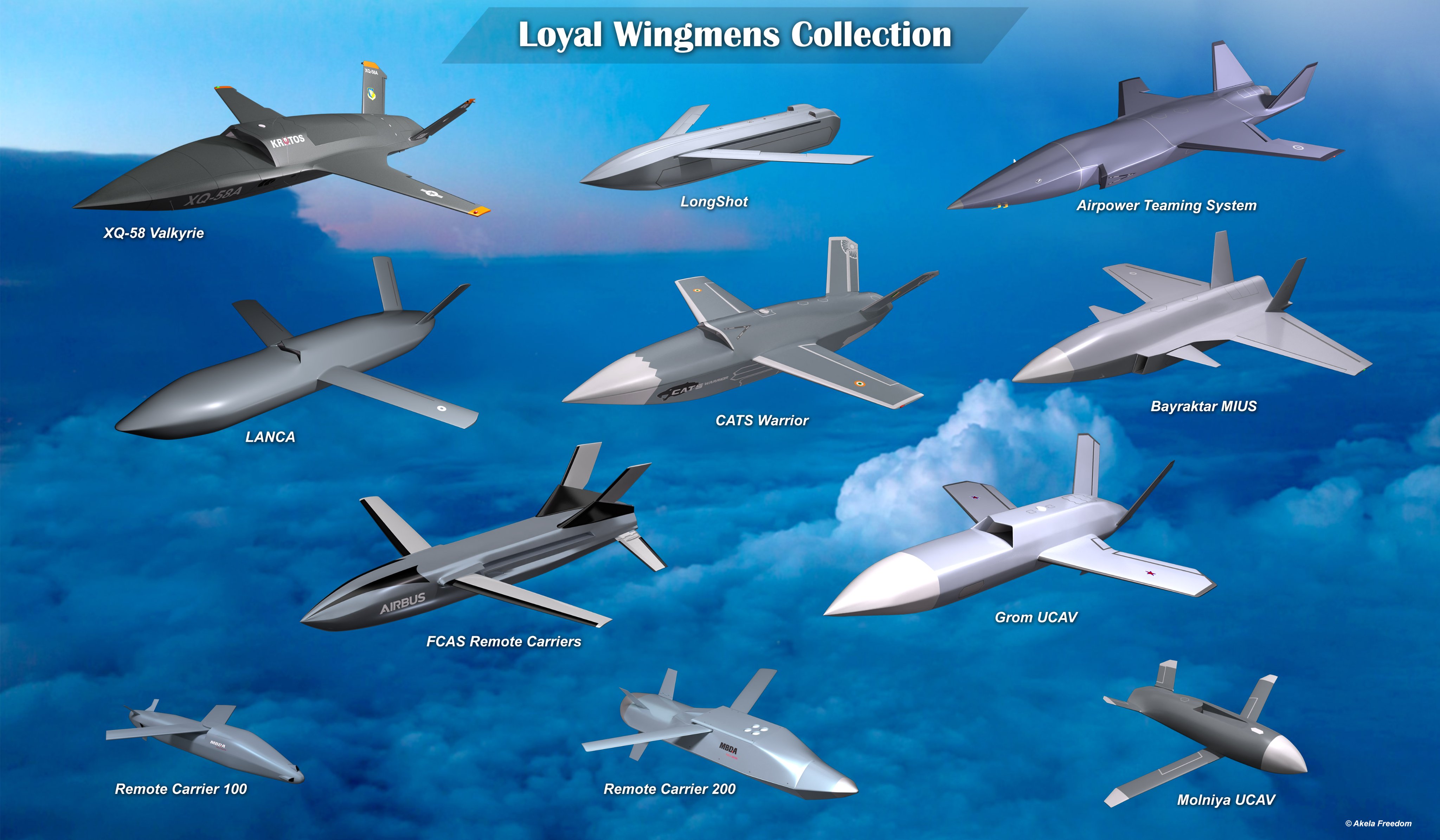 Loyal Wingman: Rise Of Low-Cost, Modular, Uncrewed Aircraft Globally And In  India – Indian Defence Research Wing