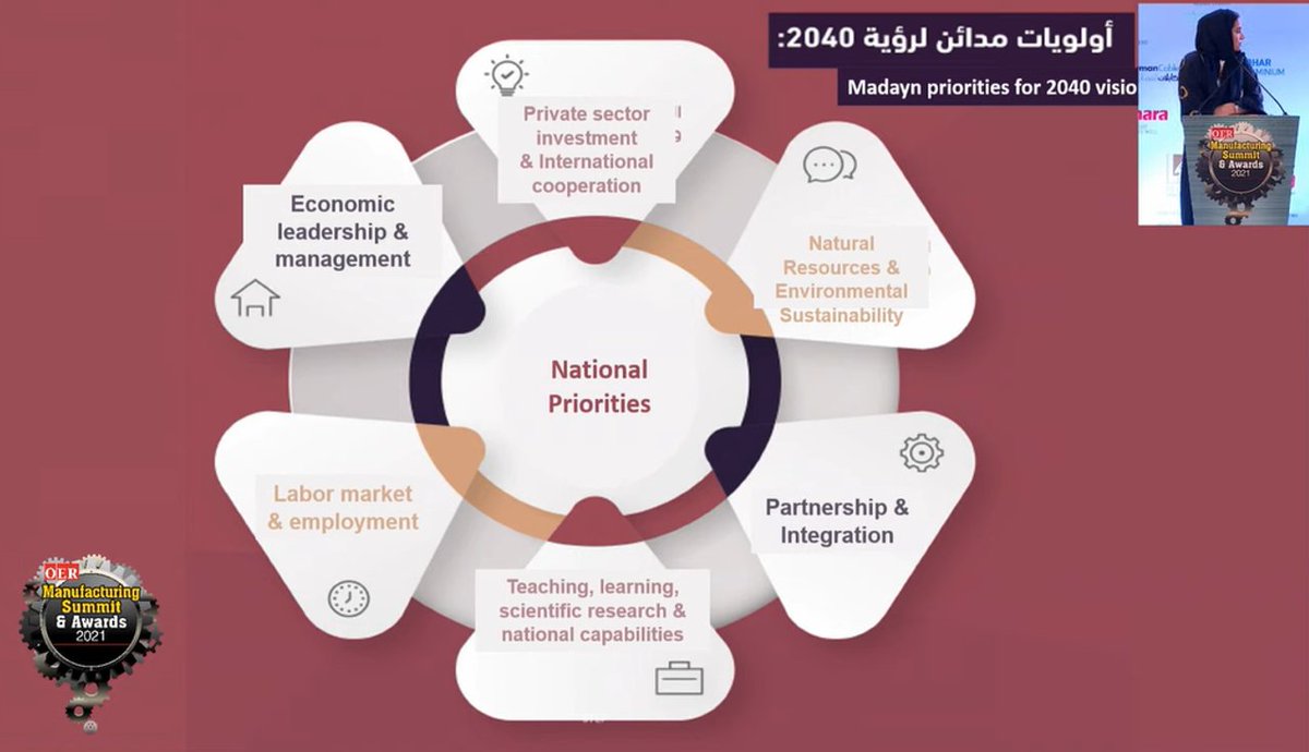 UMS_Events's tweet image. Ibtisam Al Farouji, Director-General of Investor Services, at @MadaynOman, shares how @MadaynOman is offering investment opportunities, its priorities for Vision 2040, creating jobs for Omanis, and sharing a combined vision to create world class business cities.

#OERMS2021