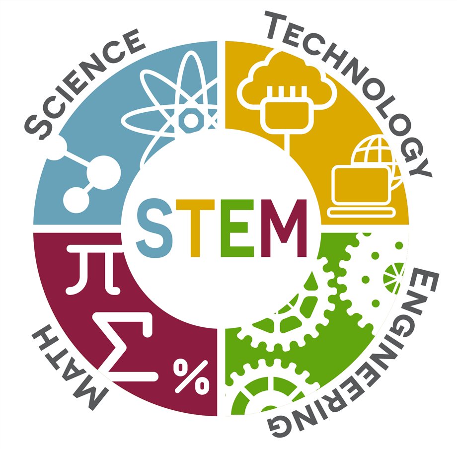 Marie Curie once said " "I never see what has been done; I only see what remains to be done.", it's important to know that there is endless opportunities in the world of science for discovery and   advancement . #discover #learn #pushbeyondourlimits #womenofstem #stem