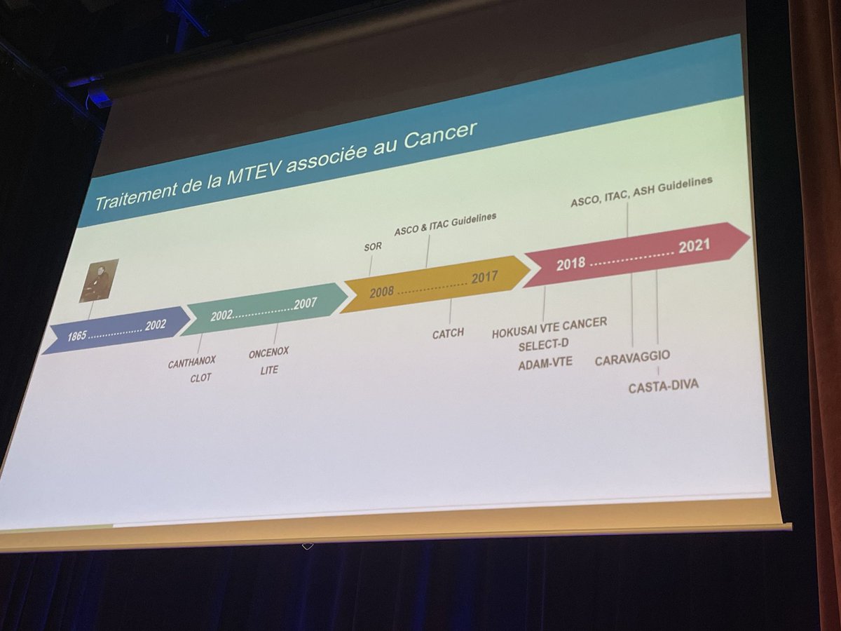 GMahe_'s tweet photo. #CFPV21 history of studies about #VTE in cancer patients by @CorinneFrereMD Management of Treatment has widely changed! https://t.co/Q8wl5oeutk