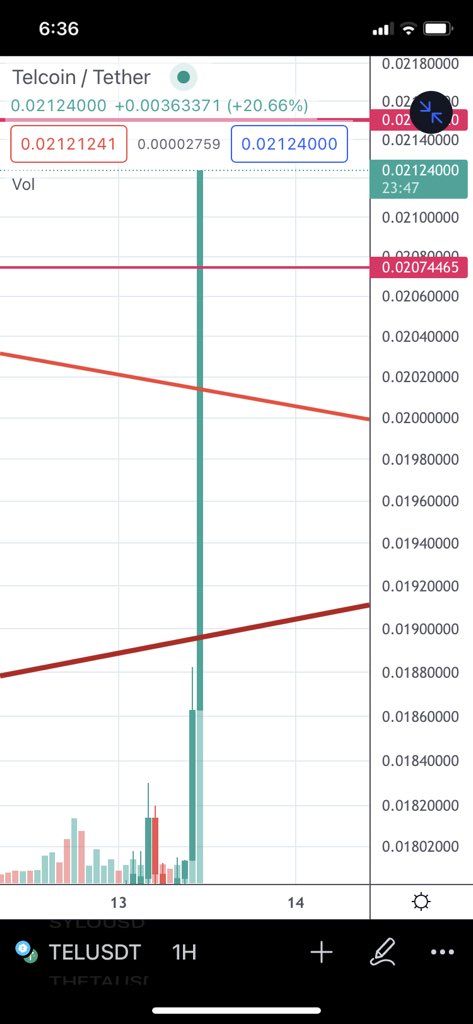 Looked up $TEL in the dictionary…