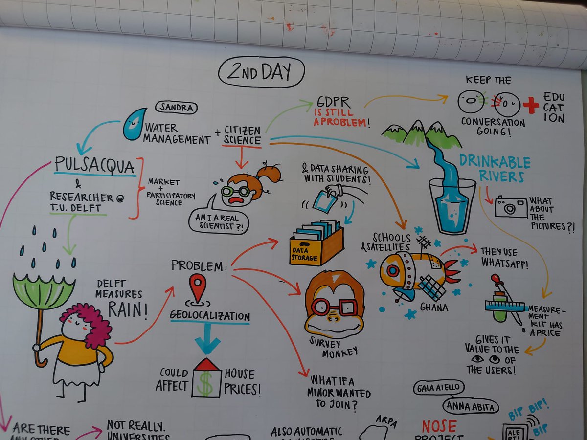 Check out this beautifully illustrated summary of our presentation this morning by Alice Toietta. We spoke about the challenges and worries encountered when practicing #CitizenScience and complying with #GDPR, via examples in the different projects we work on. #SeekingSynergy