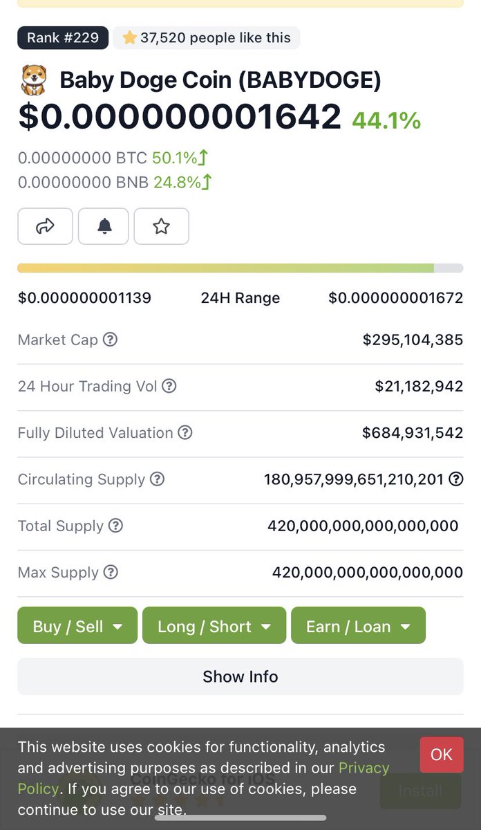 WE OFFICIALLY HAVE OUR MARKET CAP AND SUPPLY VERIFIED ON @CoinGecko ranked #229 crypto in just 4 months let’s go ! 

coingecko.com/en/coins/baby-…
