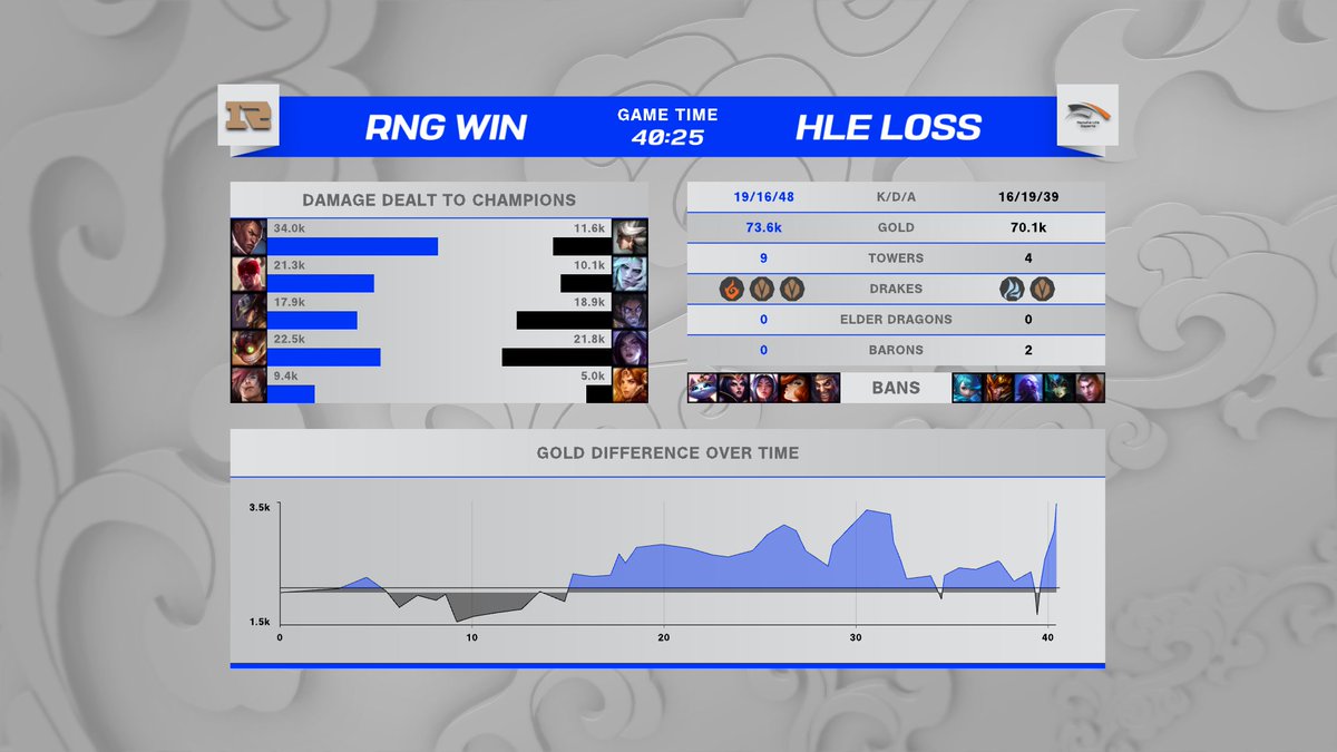 [情報] RNG vs HLE 輸出結算表