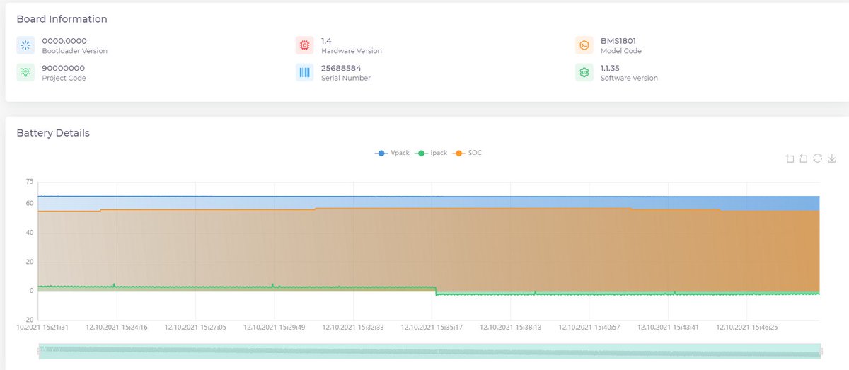 TogiTeknoloji's tweet photo. 🗣️ We continue to develop our battery management systems. Our cloud-assisted battery analytics product is producing its first outputs. 🔋⚡ #bms #batteries #batterytechnology #libat #togitek #batterymanagement #awscloud https://t.co/5UHftuVlMG