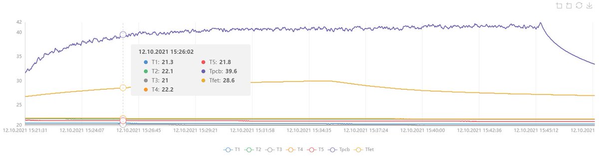 TogiTeknoloji's tweet photo. 🗣️ We continue to develop our battery management systems. Our cloud-assisted battery analytics product is producing its first outputs. 🔋⚡ #bms #batteries #batterytechnology #libat #togitek #batterymanagement #awscloud https://t.co/5UHftuVlMG