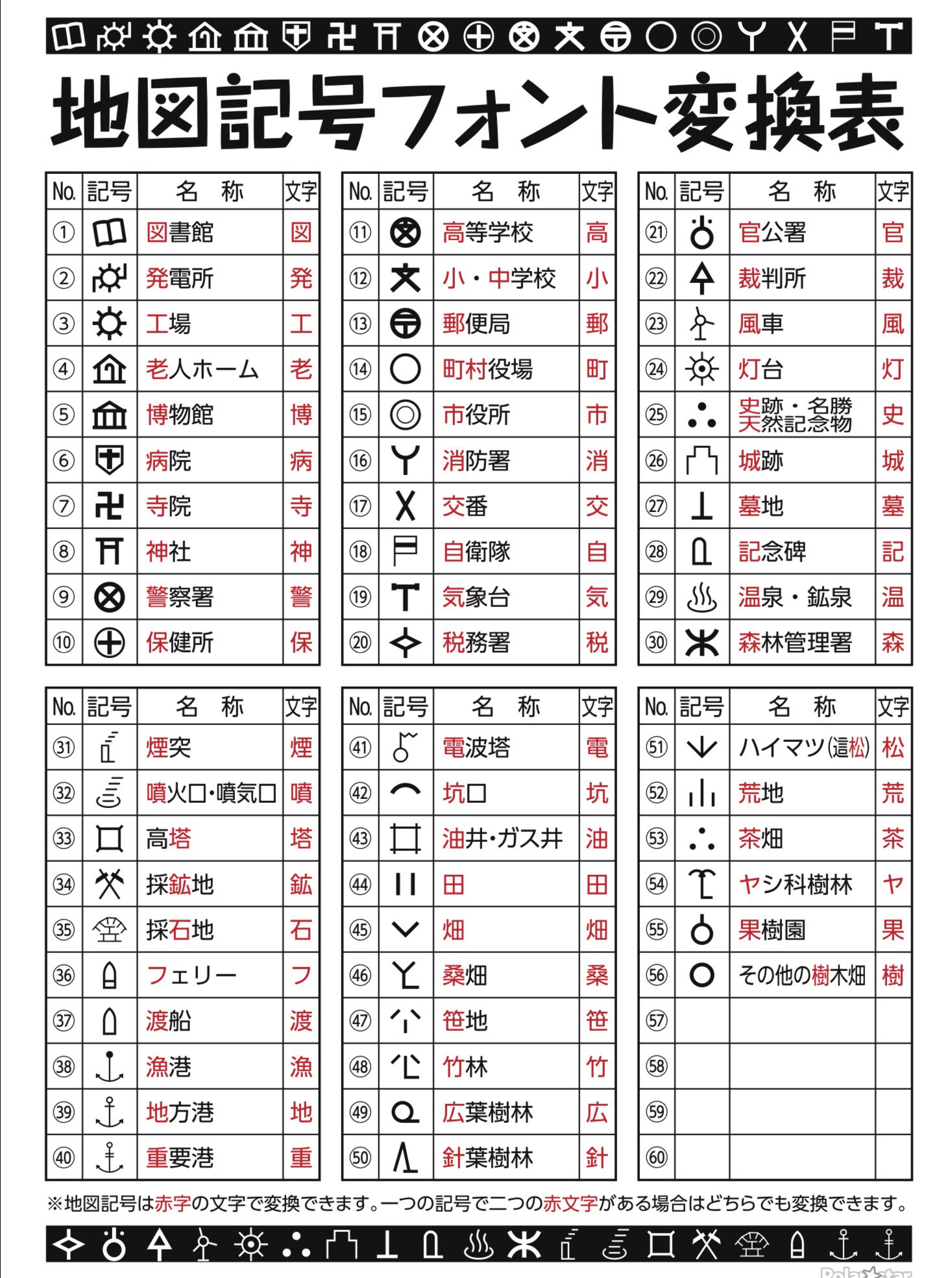 はっしゅ Teacher 小学3年で学習する地図記号の教材を作るときに便利な 地図記号フォント が無料で公開されています ちなみに学習プリントはちびむすさんが既に作成されています 地図記号フォント T Co 6oufwgfu3d ちびむす T Co