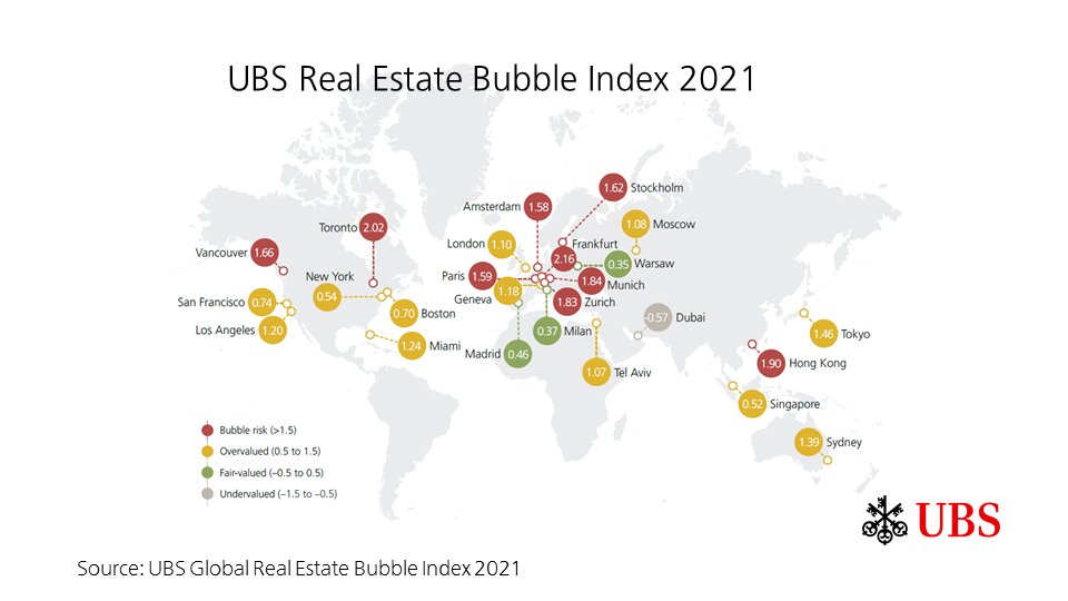 UBS on Twitter "Our Global Real Estate Bubble Index 2021 is out today