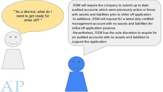 AccPro7's tweet image. “As a director, what do I need to get ready for strike off? ”
#SME #acccounting #taxation #audit #secretary #business #automation #digitalisation #AccPro