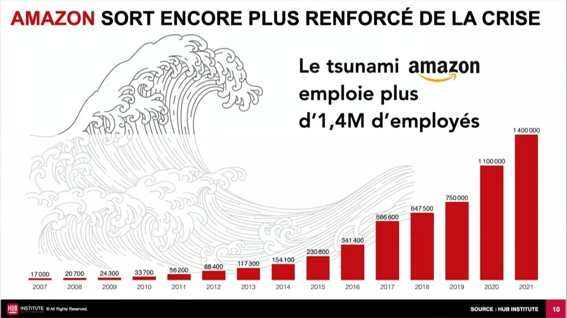 MarionForesti's tweet image. 🚀 #Hubforum2021 
et si vous en doutiez encore....
#mbadmb #TransfoNum