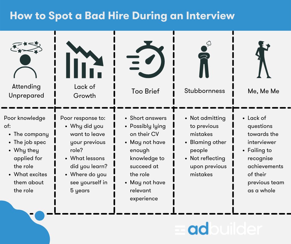 How to spot a bad hire during an interview 🔍

Whether you're the interviewer or the interviewee, pay attention!

Our research suggests that these points are the key factors of a poor interview.

#interviewtips #recruitment