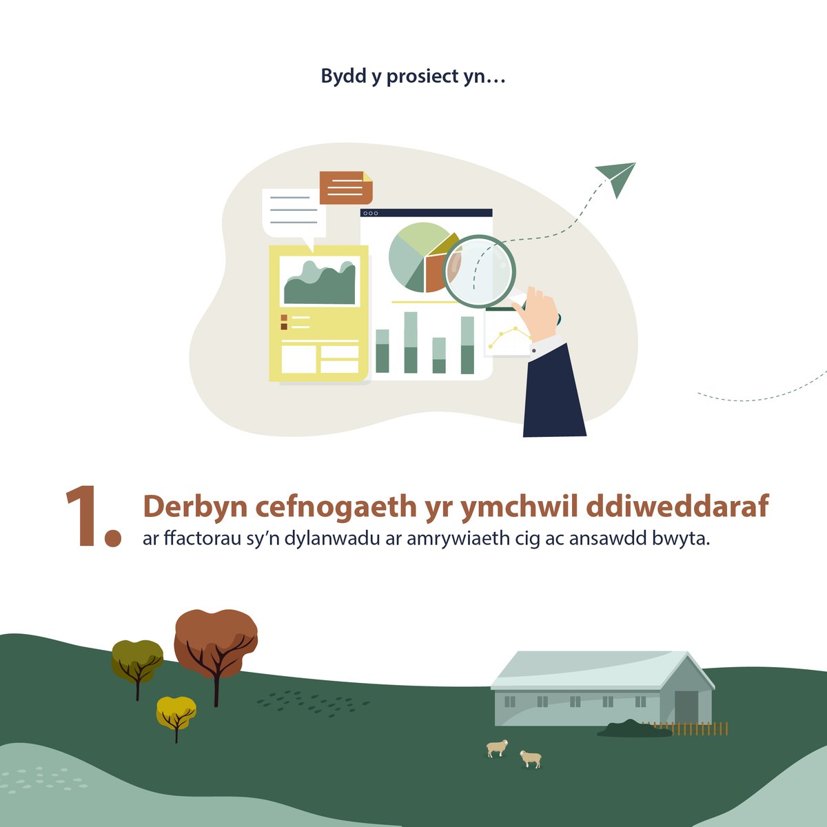 RMDPcymru's tweet photo. Faint dych chi'n gwybod am brosiect #AnsawddCigOenCymru?
Gallwch ddysgu mwy isod, neu ewch i'n gwefan https://t.co/Y23LWOevjg
#CigOenCymru #AnsawddBwyta #RMDP #RDP https://t.co/ILbhc10Yo2