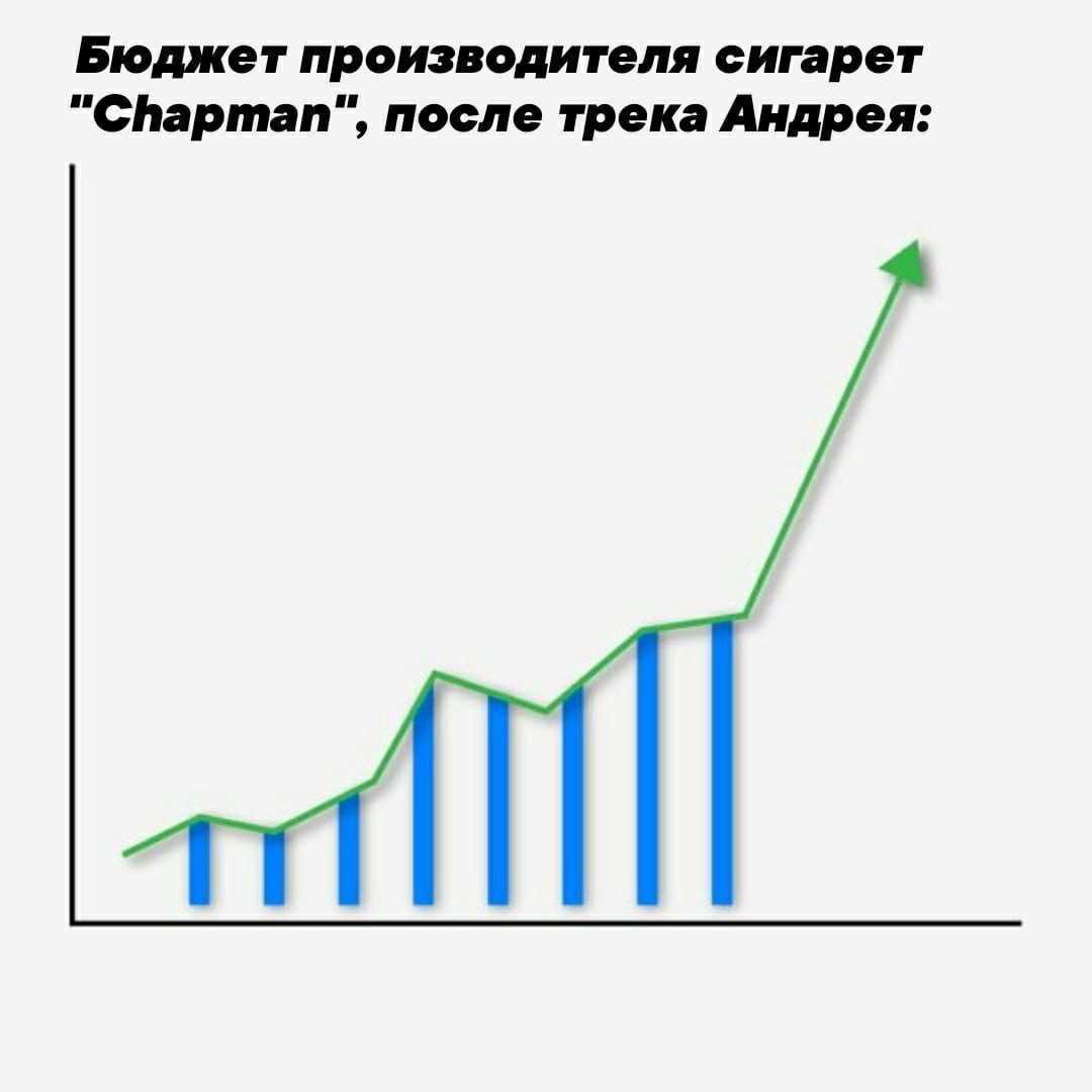 График вверх