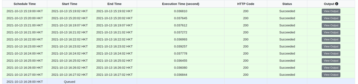 EasyCron's tweet image. Thank God. After one hour&apos;s down, the servers are working again. Generally, any missed execution will be run for one time when the service is working again, unless the abnormal affected this compensation mechanism.
