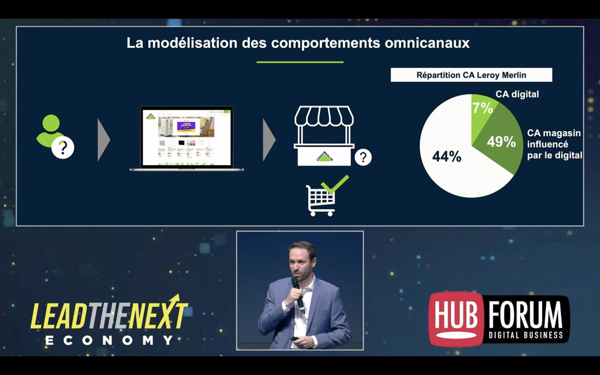 giletlea's tweet image. Grâce à la création d’un algorithme, @leroymerlinfr a pu mesurer l’impact du digital dans un univers non identifié. 
49% du chiffre d’affaires en magasin a été influencé par le digital.  #HUBFORUM #Hubforum2021 #NextEconomy @ArnaultChatel @VincentMontet