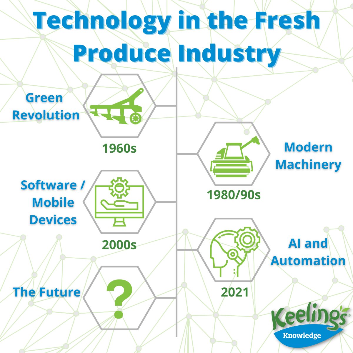 #Innovations shape every industry. We are concerned with the #success of your #business in the light of latest changes. Visit our #webinar on the 10/11th November to learn more about the #future of #technology in our industry.
Sign up here for free: bitly.ws/hd2P