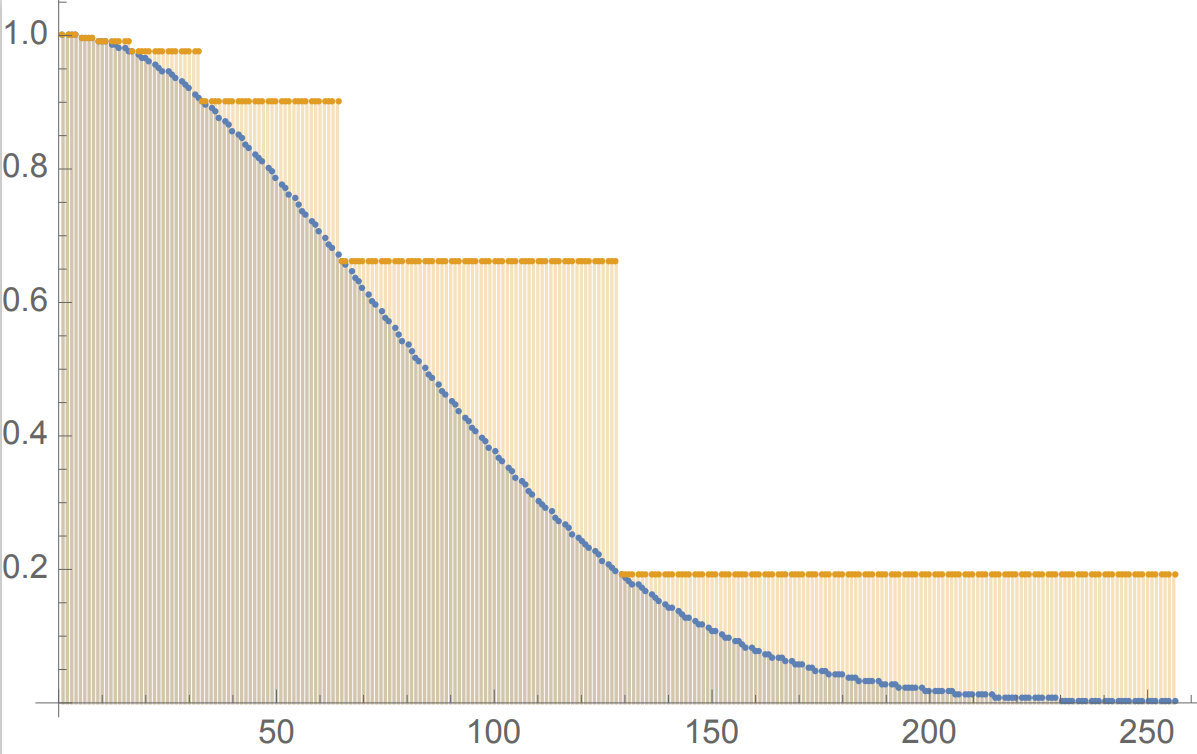 Dominic Berry tweet media