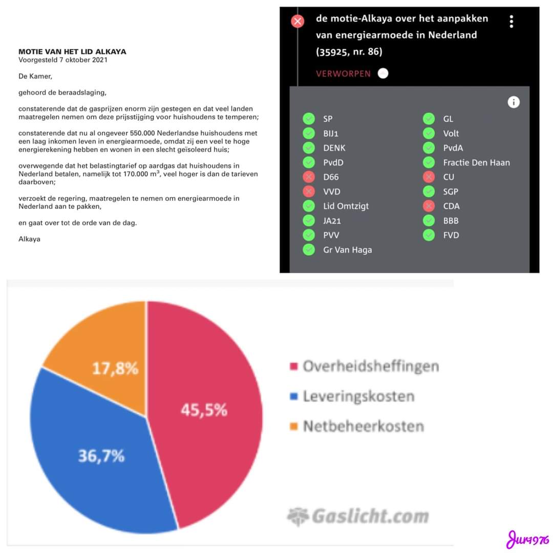 MOTIE VERWORPEN!!!
Vanaf nu gaan we het "anders"
doen? Dit hadden ze makkelijk op kunnen lossen door de 45,5% overheidsheffingen aan te passen. De uitspraak van Mevrouw Kaag (D66) "We laten niemand in de kou staan" gold duidelijk alleen tijdens de verkiezingen...