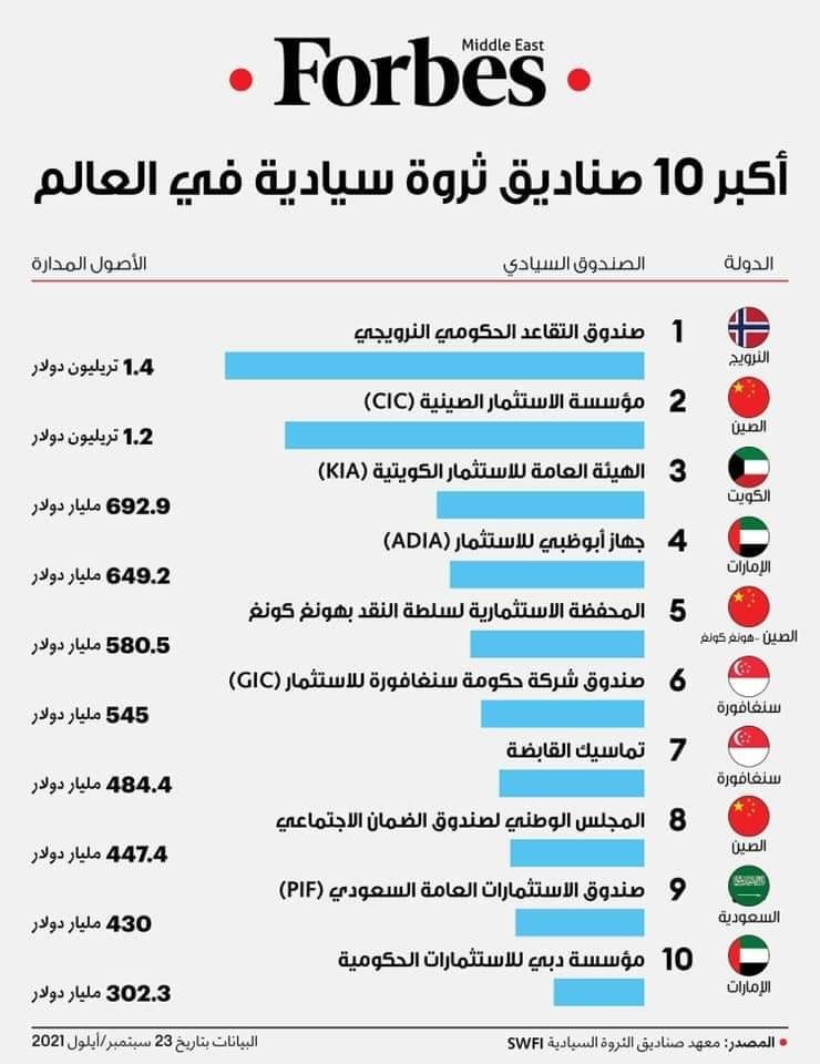 Investing عربي