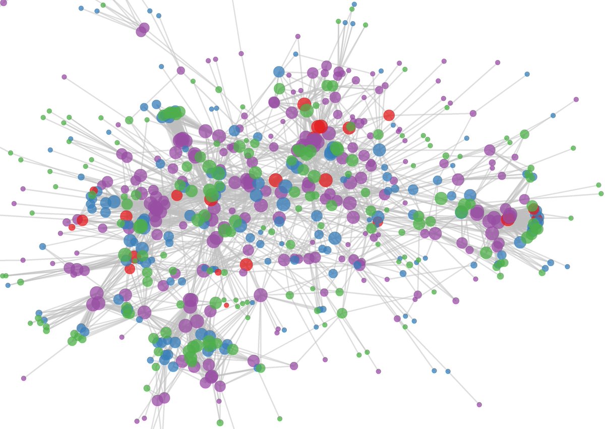 pradeeperanti's tweet image. 🌅☕️🔎💎 #NetBio