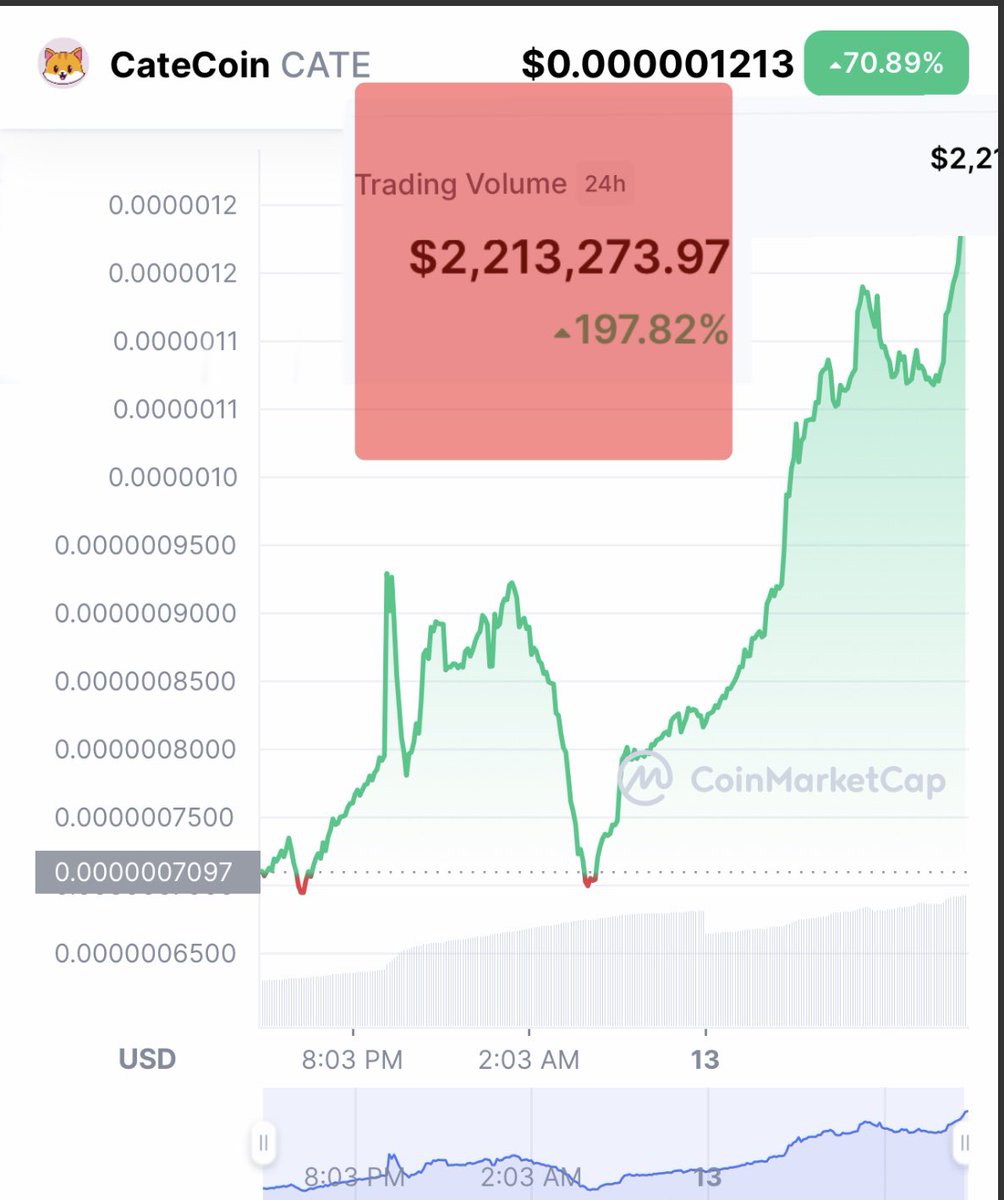 Trader4lyf's tweet photo. $ 2.2M daily trading volume - awesome expansion https://t.co/EmXqO5mEup