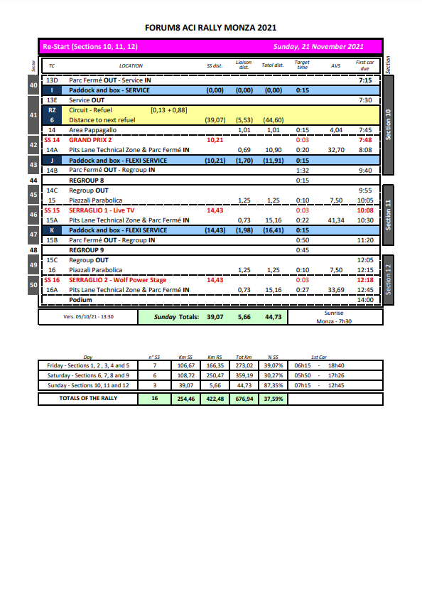 33 - World Rally Championship: Temporada 2021  FBkX8ApXIAAAuzR?format=png&name=900x900