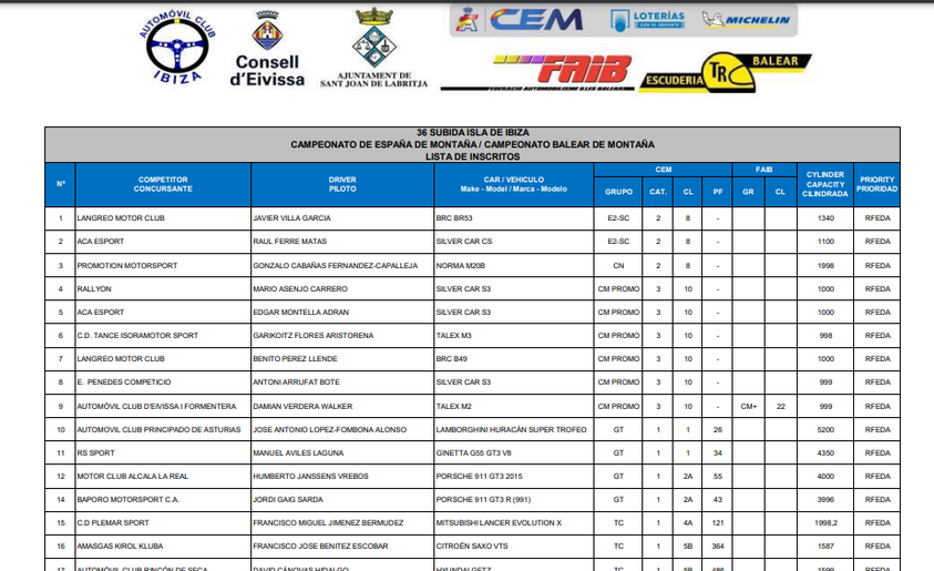 Publicada en la web de la #subidaibiza la lista de inscritos de la séptima prueba del #CEM 2021 👉 subidaisladeibiza.com/2021/admin/fil…
