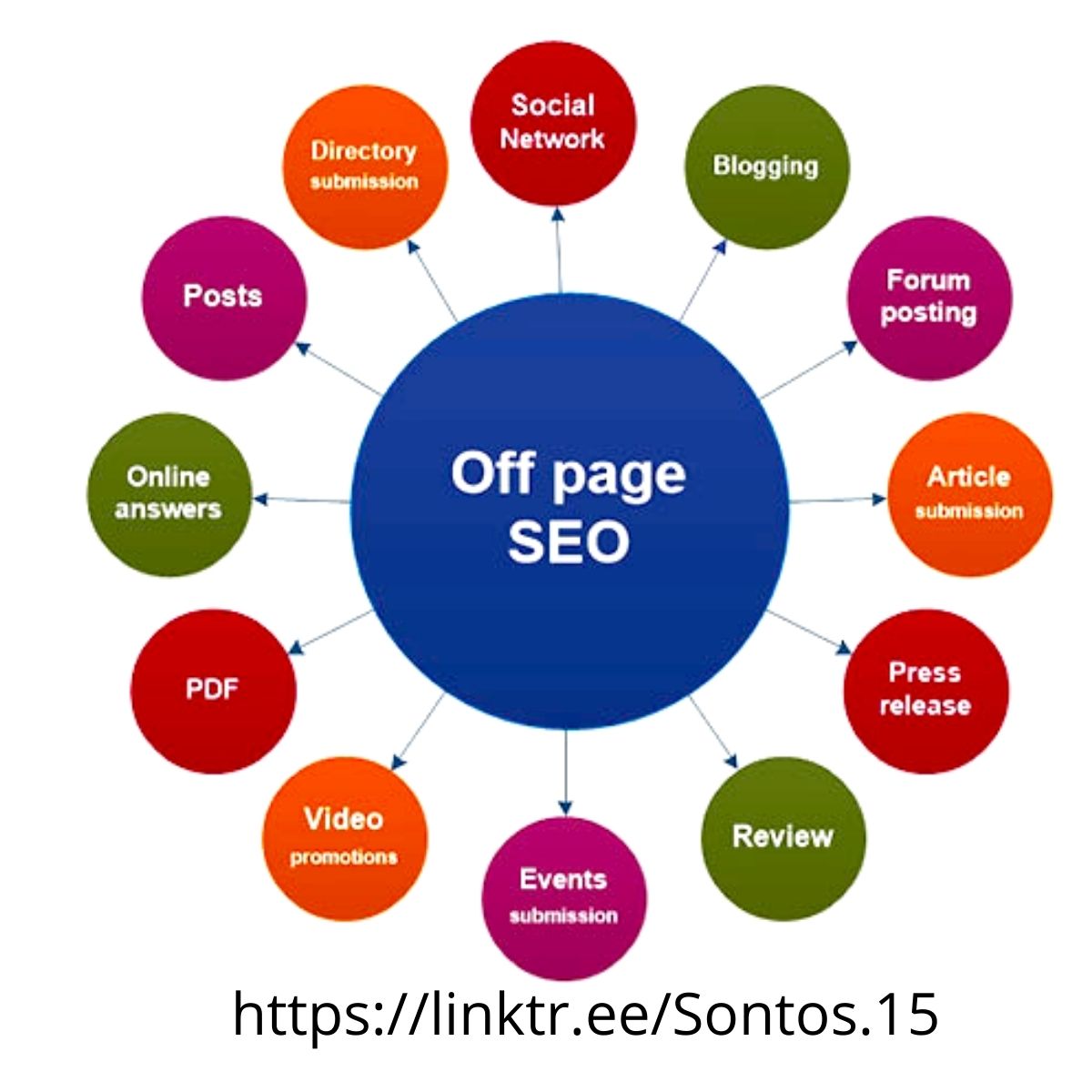 BiswasSontos's tweet photo. Types off-page SEO ?
#seo #seoul #seokjin #kimseokjin #junghoseok #hoseok #seohyun #paseo #verseoftheday #caseoppo #seonghwa #museo #seochangbin #horseofinstagram #malteseofinstagram #minseok #caseofthemondays #colosseo #kimminseok #ongseongwoo #fodaseopadrao #customcaseoppo #Sb https://t.co/Zwiq1KiM3W