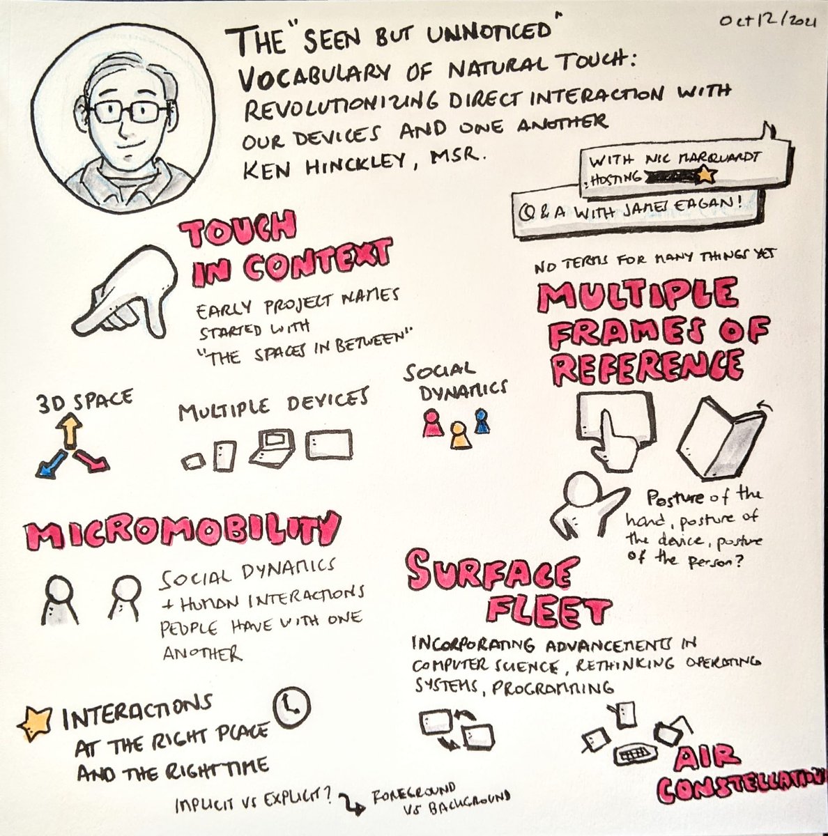 Really enjoyed @ken_hinckley’s #UIST2021 Vision Talk: The “Seen but Unnoticed” Vocabulary of Natural Touch. Amazing Q&amp;A with <a href="/dr_eagan/">@eaganj@hci.social James Eagan</a>. Here are the two #sketchnotes <a href="/DavLedo/">David Ledo</a> and I created during the session (Vision paper PDF here: bit.ly/3DyID0v) <a href="/MSFTResearch/">Microsoft Research</a> <a href="/ACMUIST/">ACM UIST</a>