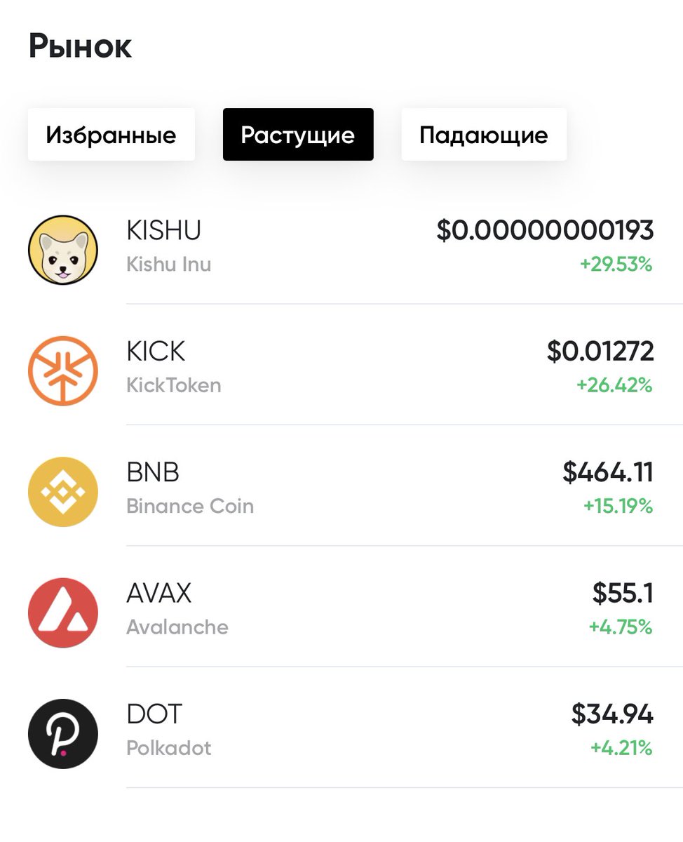 ollikahnstex's tweet image. Use #KickEX mobile app (iOS) to see the #crypto gainers!!! 📈

$KUSHU $KICK $BNB $AVAX $DOT