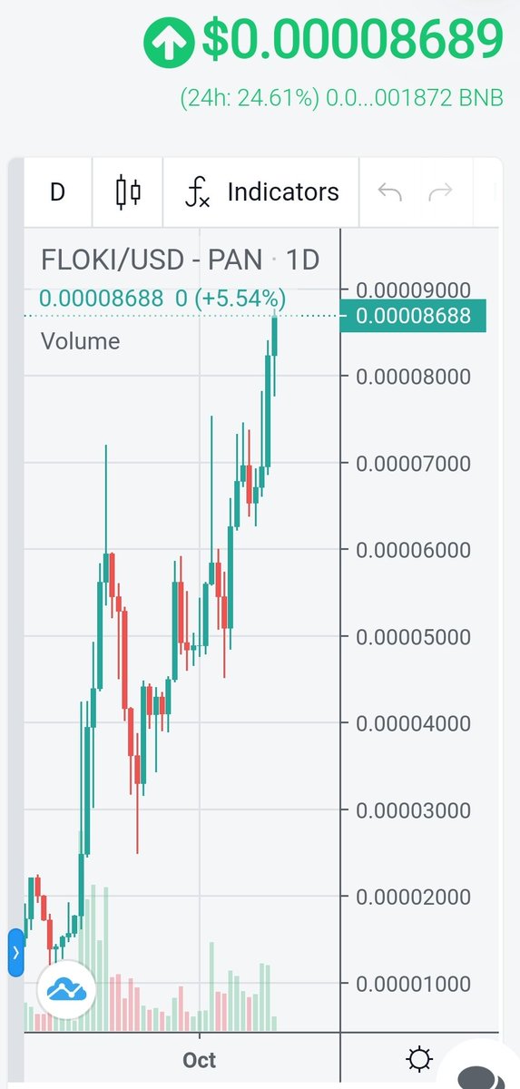 aj77769's tweet photo. I think everyone skipped #ALTSEASON and is collectively sending $Floki
#flokiseason #floki @RealFlokiInu https://t.co/KIWUPrwfM5