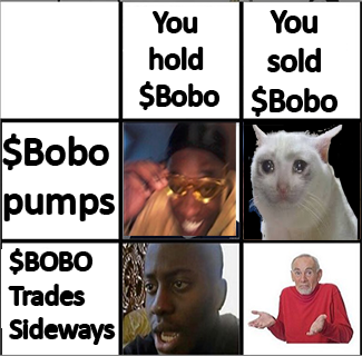 bobocashcom's tweet photo. Only #paperhands will cry.

#ALTCOINSEASON2021
#HODL #BOBOCASH #NFT #NFTs $BOBO #memecoin #memecoins $DOGE $SHIB #shibainu #BoboArmy #shibainucoin #dogecoin https://t.co/rBAP9CJAgl