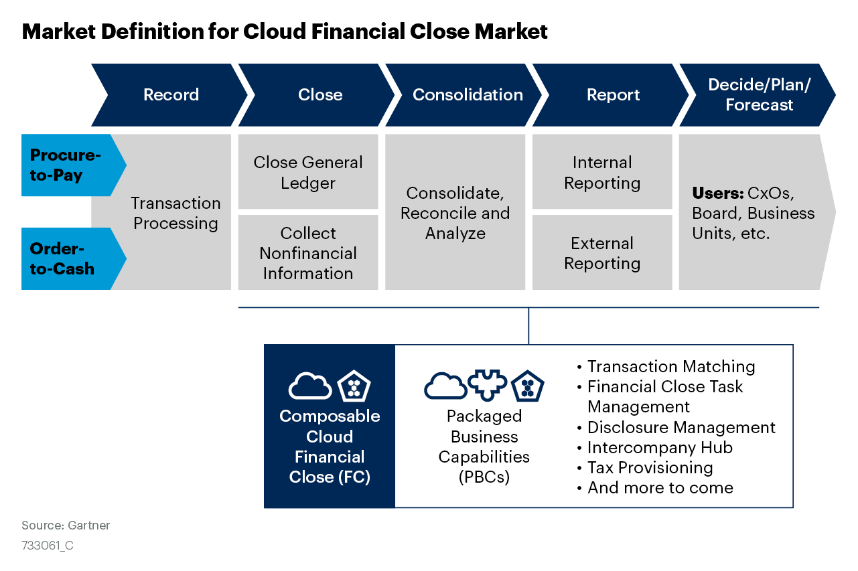 Accountagility on Twitter: 