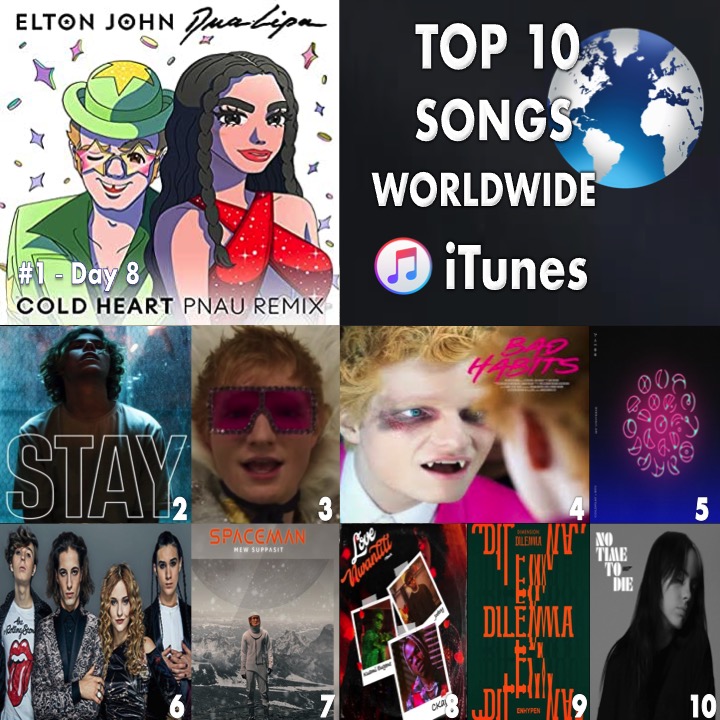 WORLDMUSICAWARD's tweet photo. 🔝🔟SONGS🌎🎵
1⃣ColdHeart #EltonJohn #DuaLipa
2⃣Stay #TheKidLAROI #Justinbieber
3⃣Shivers #EdSheeran
4⃣BadHabits @edsheeran
5⃣MyUniverse #Coldplay #BTS #COLDPLAYxBTS
6⃣Beggin #Måneskin
7⃣SPACEMAN #MewSuppasit
8⃣LoveNwantiti #CKay
9⃣TamedDashed #ENHYPEN
🔟NoTimeToDie #BillieEilish https://t.co/Z3arLBUVeD