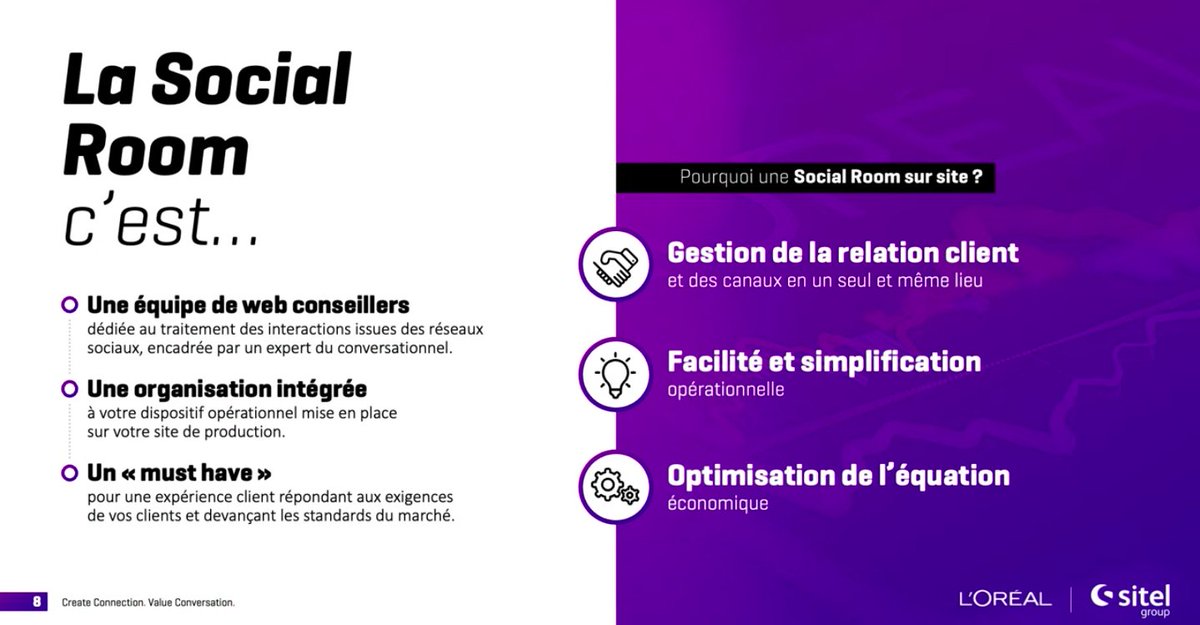Cette #MasterClass du #HubForum avec <a href="/LOrealGroupe/">L'Oréal Groupe</a> &amp; @Sitel_WorldWide nous apprend les enjeux de leur Social Room,🧐 elle leur permet de : 
🔥 Favoriser la gestion client
🔥 La facilité et la simplification opérationnelle
🔥 L'optimisation de l'équation économique 
#NextEconomy