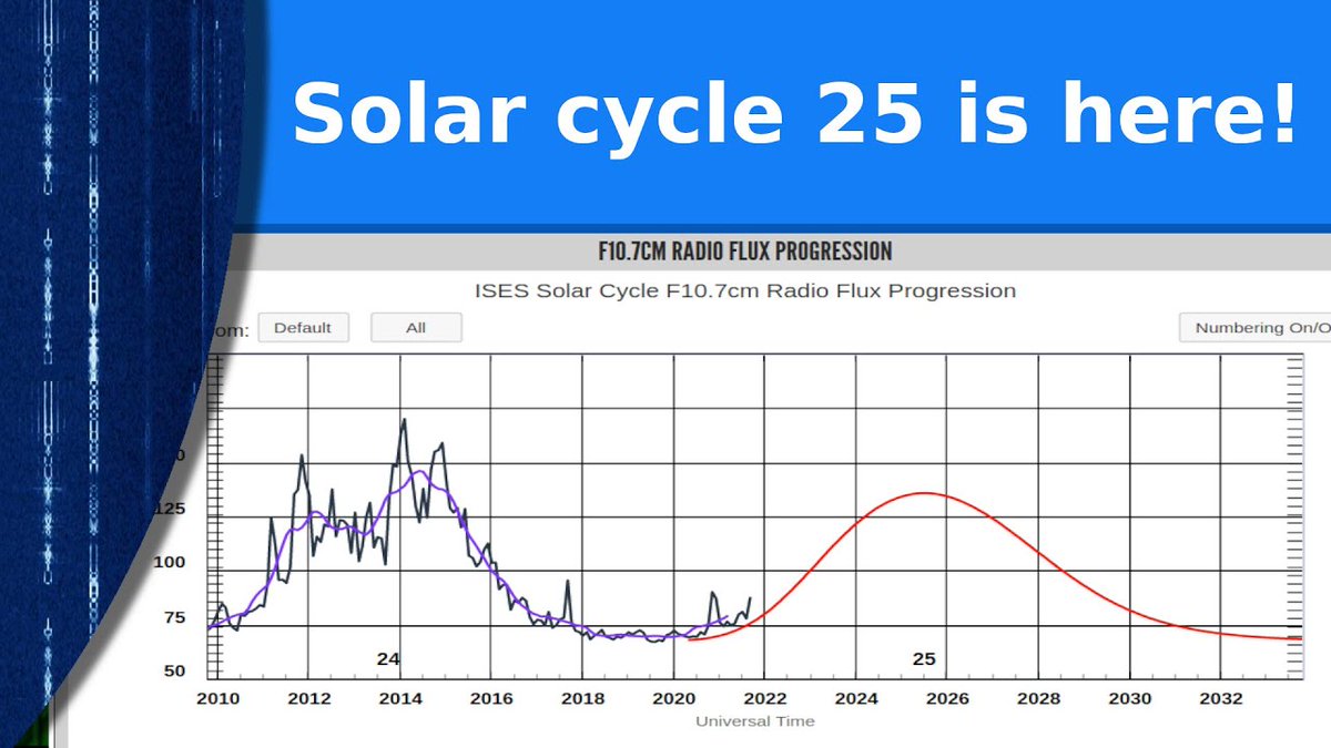 QRZnow's tweet photo. Solar cycle 25 is here and band activity is up! https://t.co/L2bWQEzfmf #hamradio https://t.co/xiPenkNLUO
